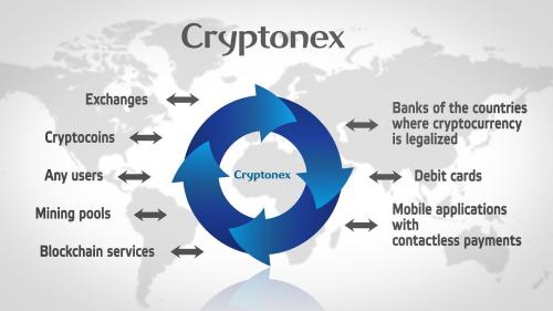 Cryptonex Announce Private Referral Programme